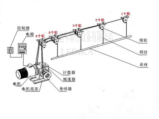 Custom Electric Stage Curtain For Safe Operation
